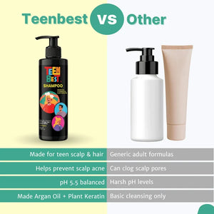 Best Anti-Dandruff Shampoo for Teens