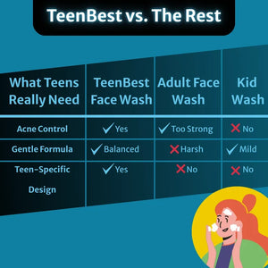Salicylic Acid Face Wash for Teens
